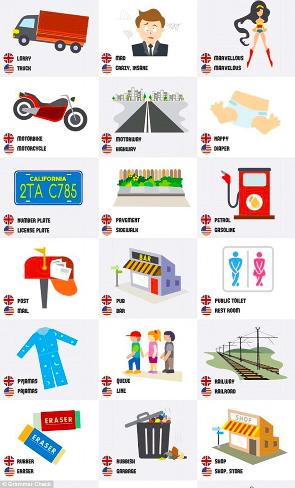 nhung khac biet trong tieng Anh anh 2