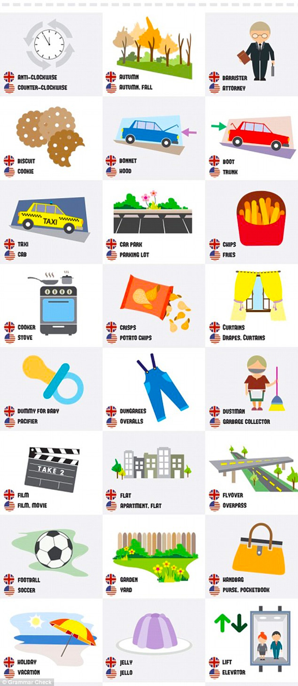 nhung khac biet trong tieng Anh anh 1