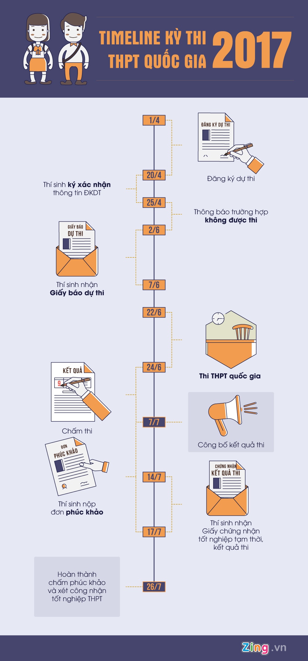 THPT quoc gia 2017 anh 1