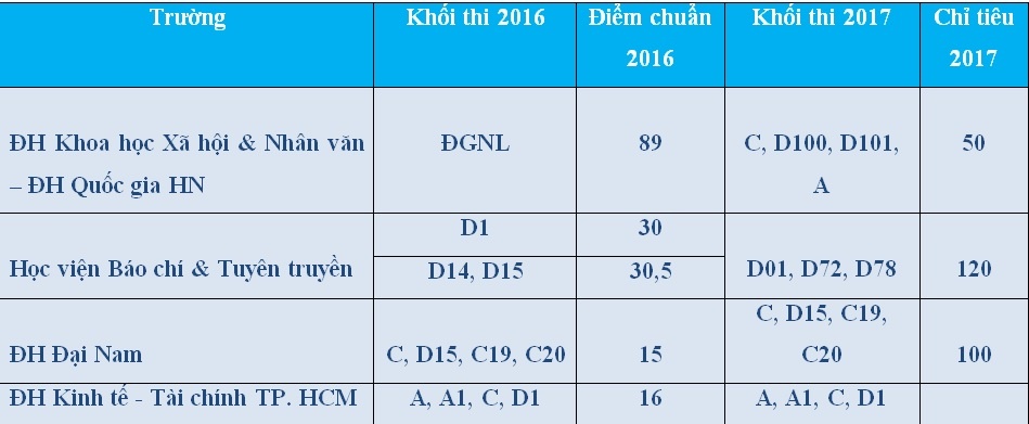 sinh vien nganh quan he cong chung anh 1