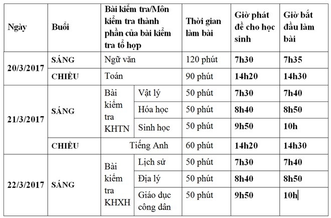 thi thử Thpt quốc gia ảnh 7 thi thu Thpt quoc gia anh 7