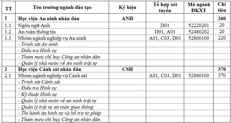 xet tuyen truong cong an anh 3