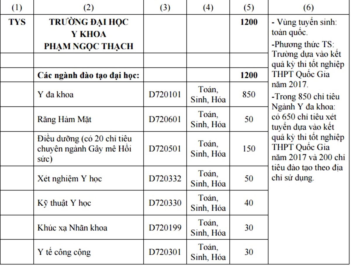 tuyển sinh đại học ảnh 1 tuyen sinh dai hoc anh 1