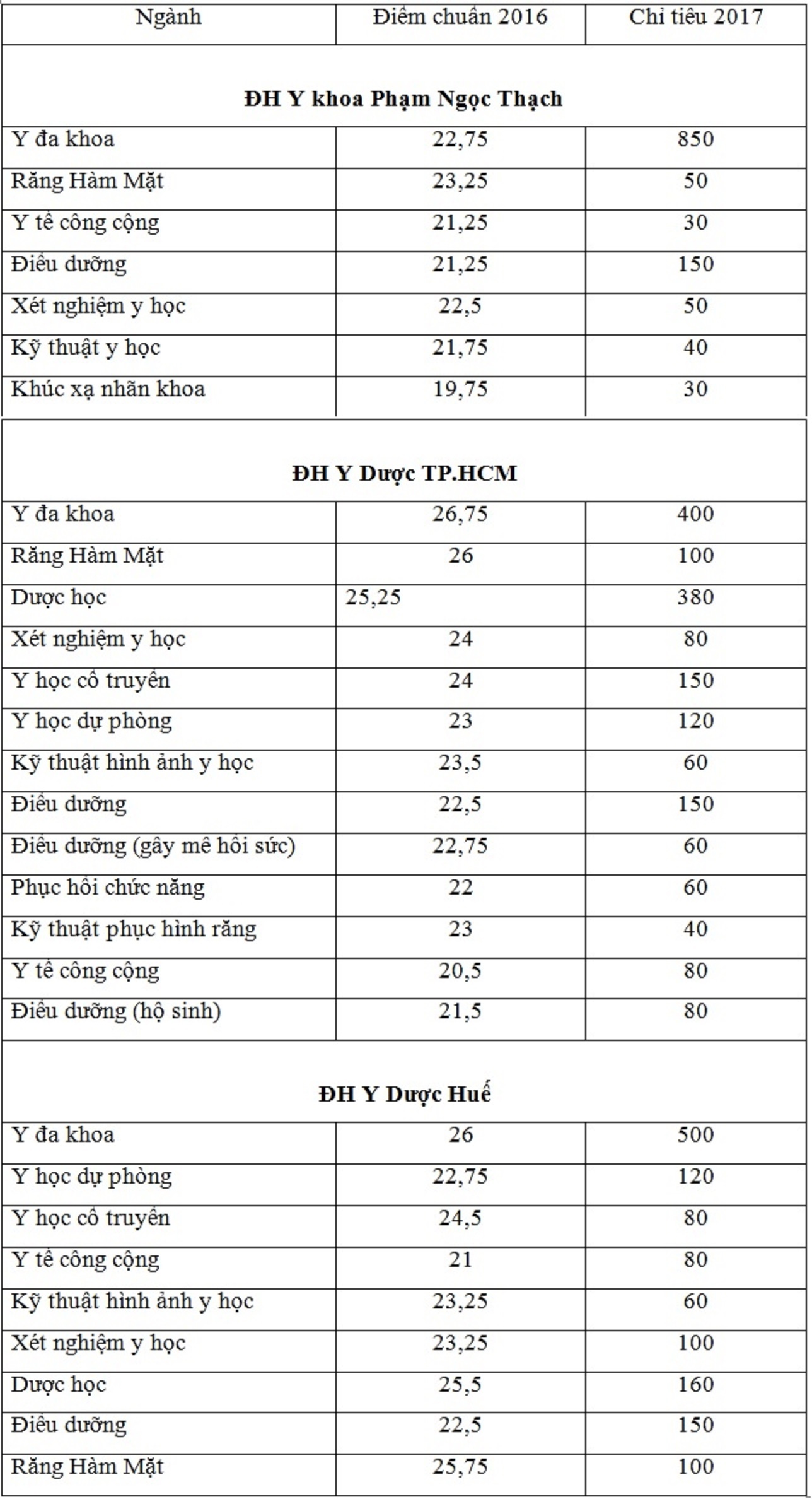 tuyen sinh dai hoc 2017 anh 1