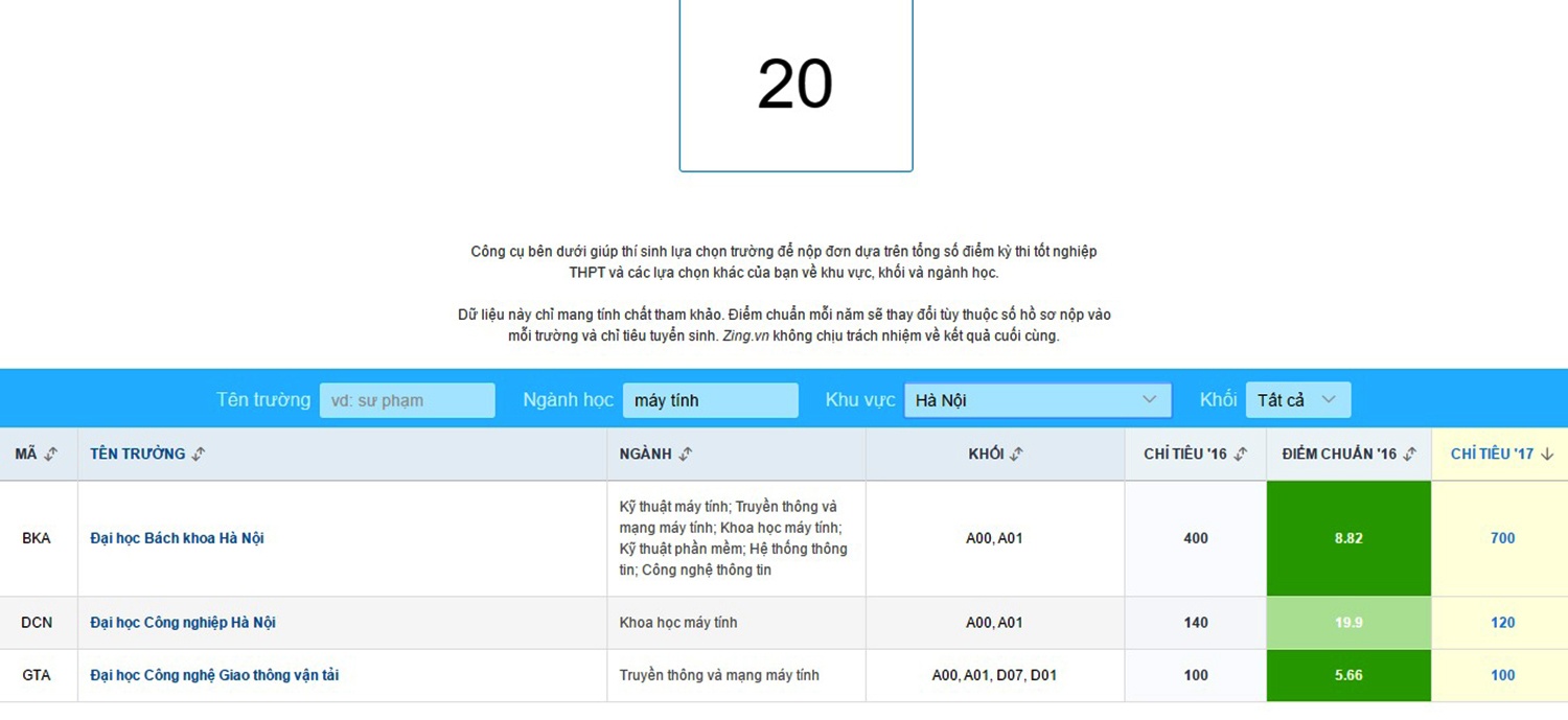 đăng ký xét tuyển đại học ảnh 1 dang ky xet tuyen dai hoc anh 1