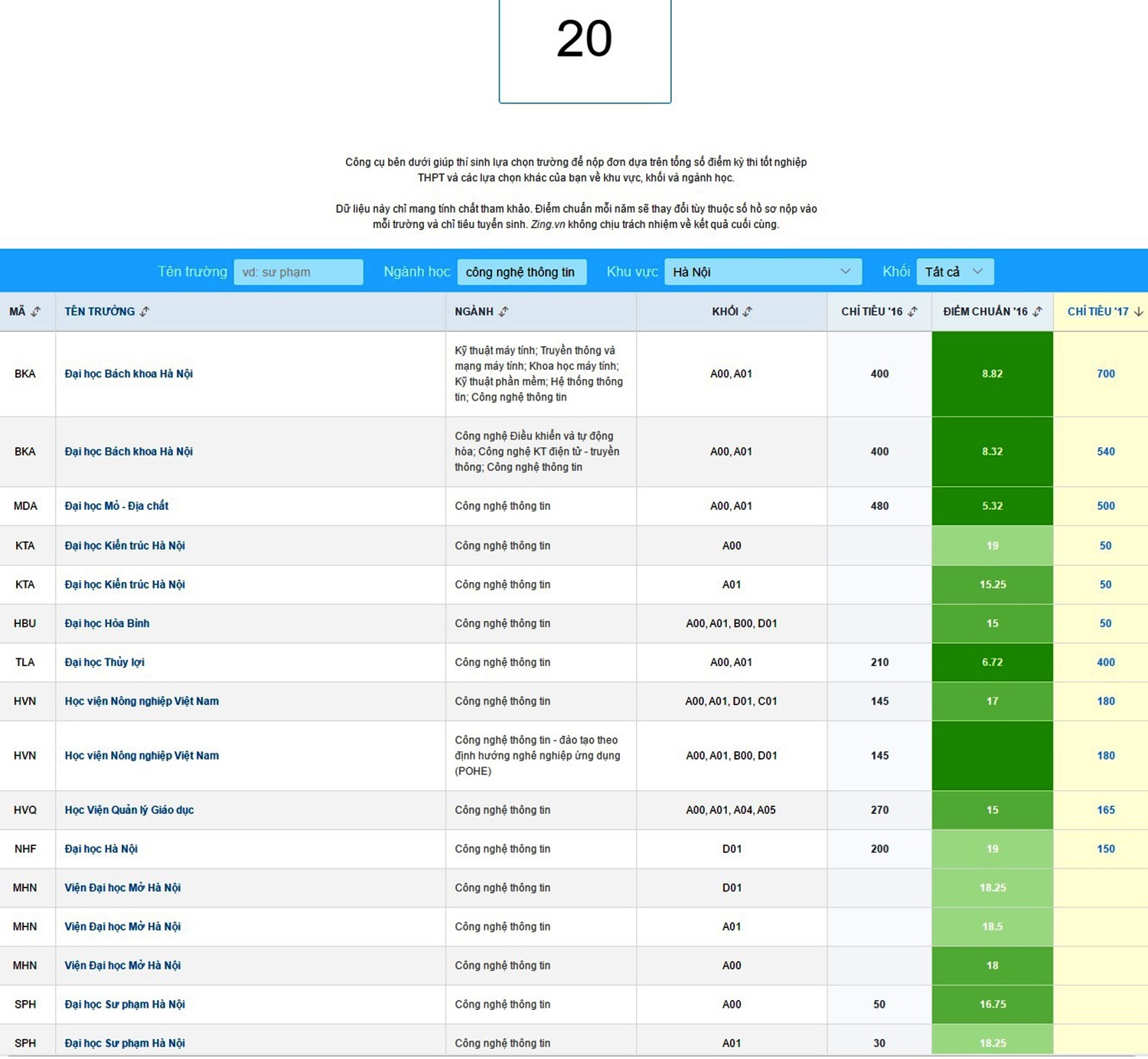 đăng ký xét tuyển đại học ảnh 2 dang ky xet tuyen dai hoc anh 2