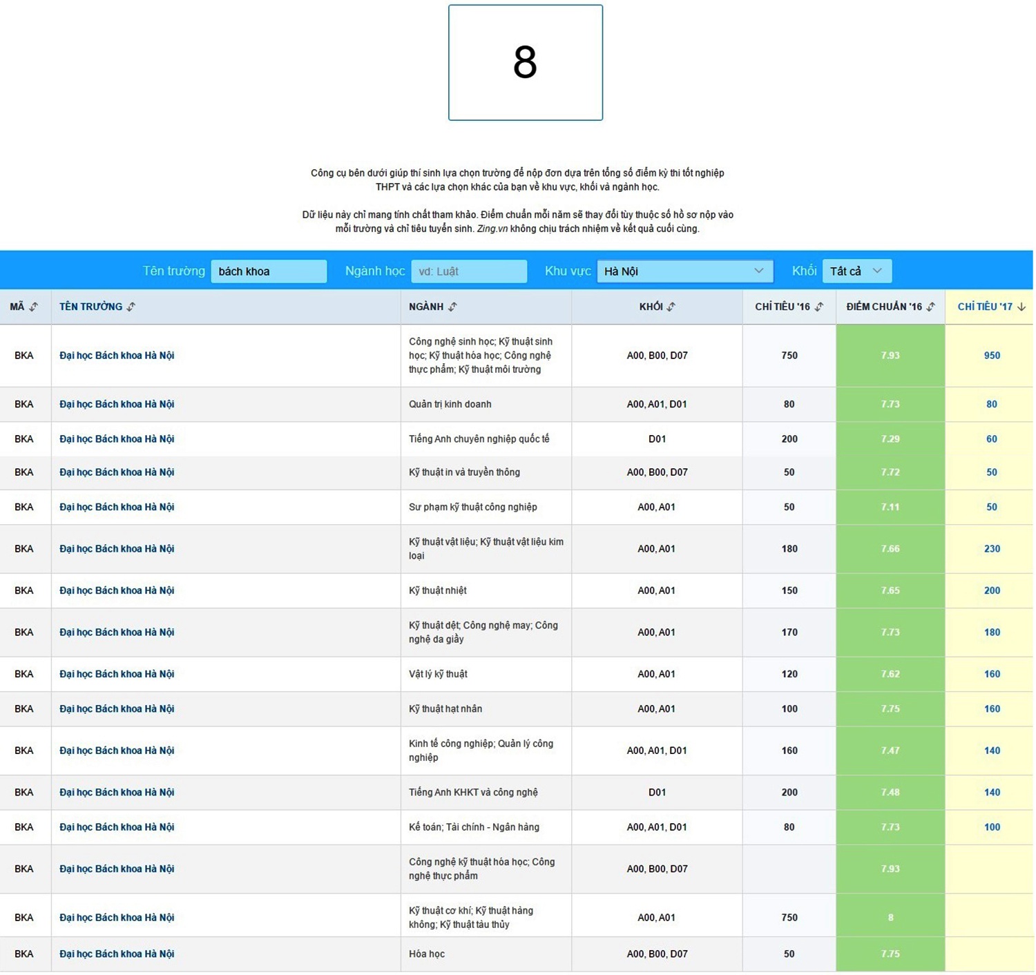 8 diem do Bach khoa anh 2