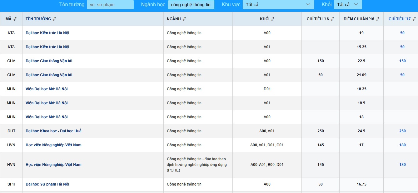 tư vấn tuyển sinh ảnh 1 tu van tuyen sinh anh 1