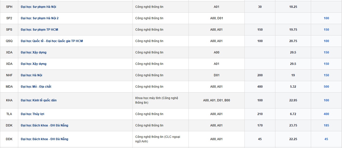 tư vấn tuyển sinh ảnh 2 tu van tuyen sinh anh 2