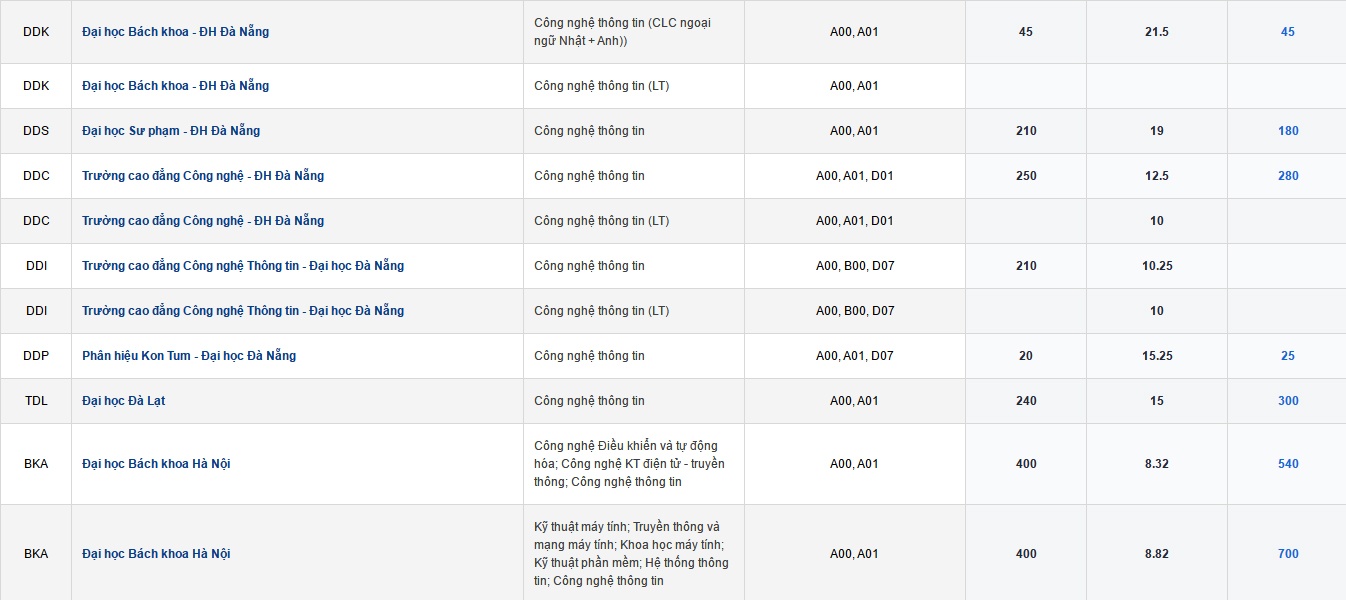 tư vấn tuyển sinh ảnh 3 tu van tuyen sinh anh 3