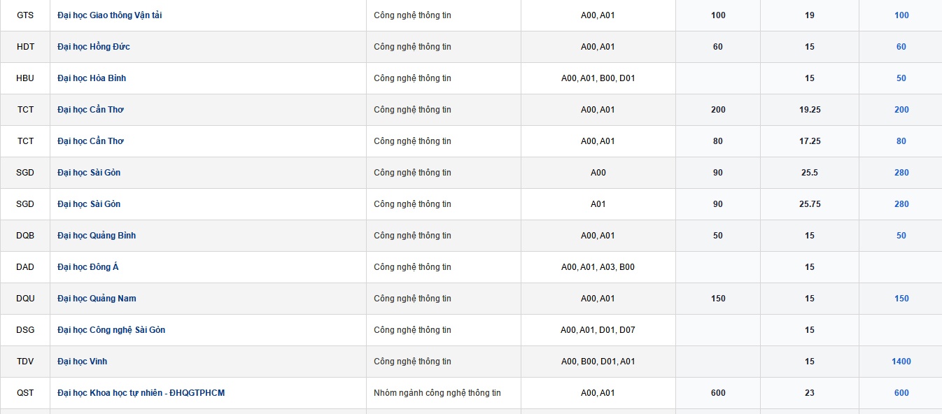 tư vấn tuyển sinh ảnh 4 tu van tuyen sinh anh 4