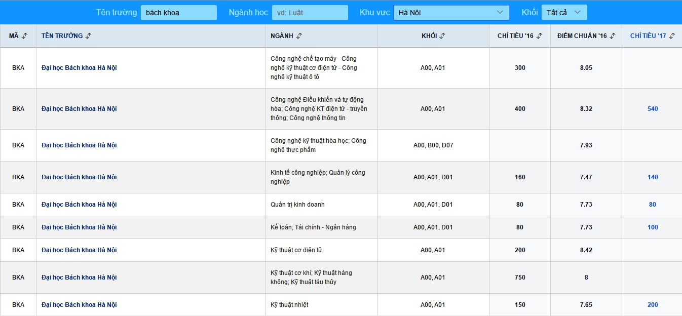 cach tinh diem dh bach khoa anh 2
