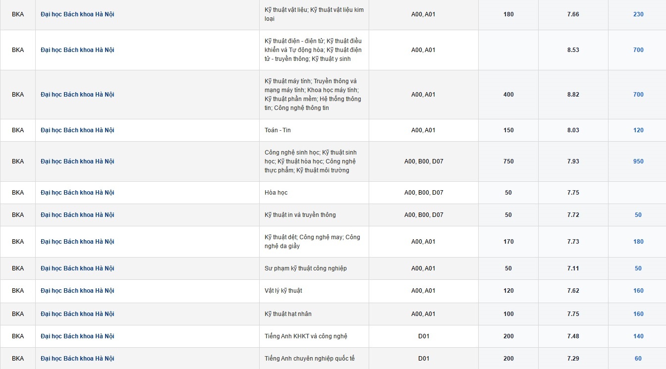 cach tinh diem dh bach khoa anh 3