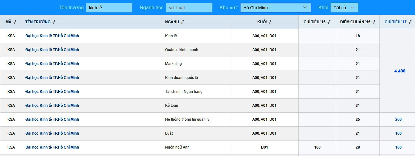 đăng ký trường sân khấu điện ảnh ảnh 1 dang ky truong san khau dien anh anh 1