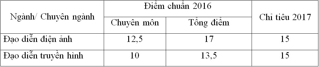 đăng ký trường sân khấu điện ảnh ảnh 2 dang ky truong san khau dien anh anh 2