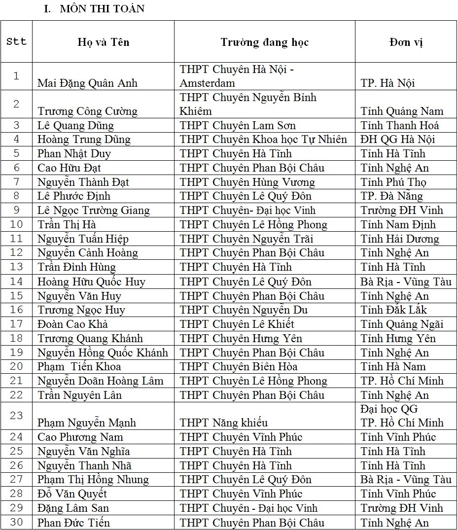 miễn thi thpt quốc gia ảnh 1 mien thi thpt quoc gia anh 1