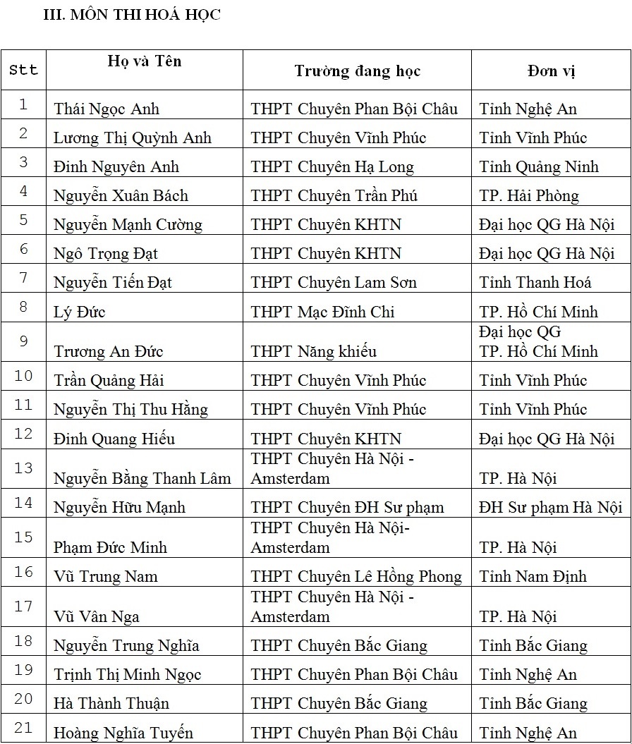 miễn thi thpt quốc gia ảnh 3 mien thi thpt quoc gia anh 3