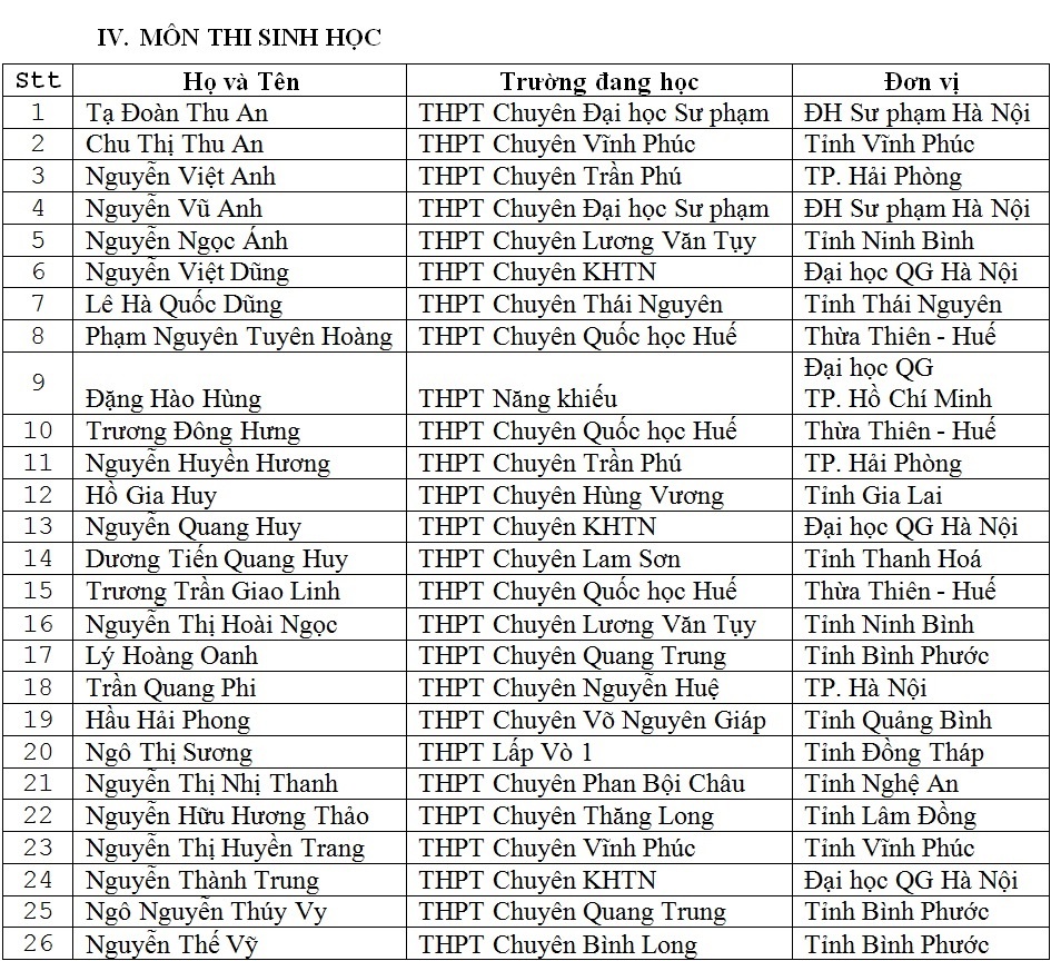 miễn thi thpt quốc gia ảnh 4 mien thi thpt quoc gia anh 4