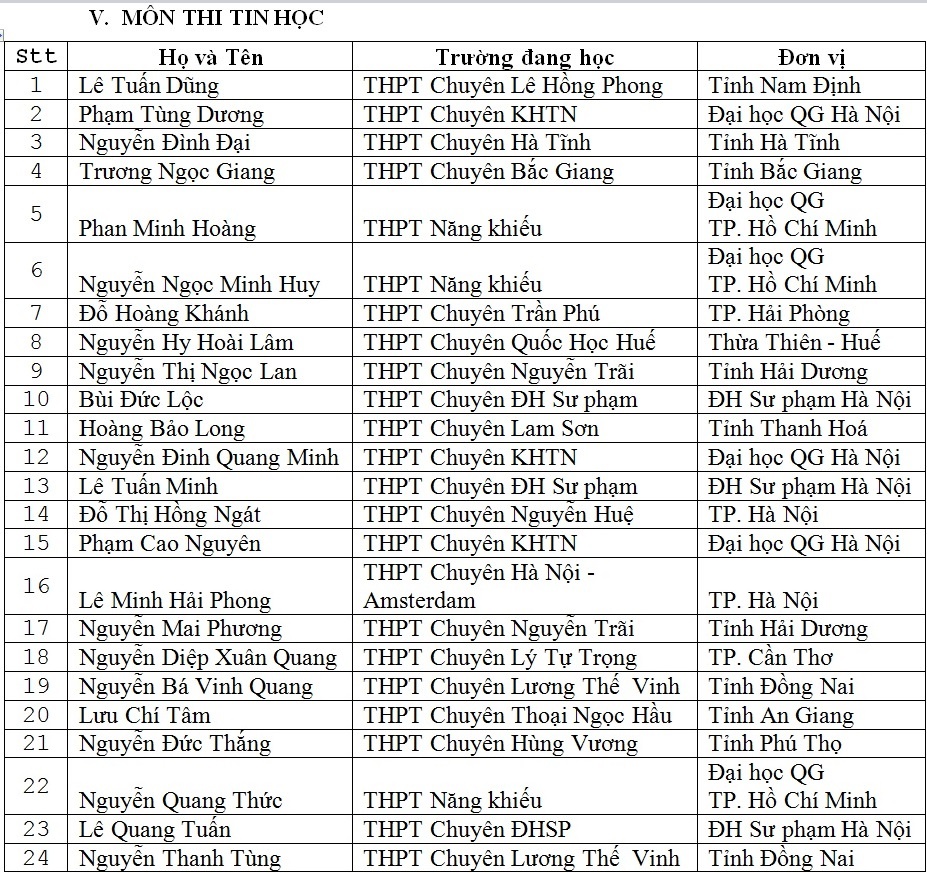 miễn thi thpt quốc gia ảnh 5 mien thi thpt quoc gia anh 5