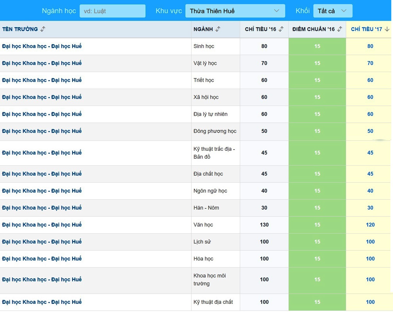 10 trường hút thí sinh nhất ảnh 4 10 truong hut thi sinh nhat anh 4