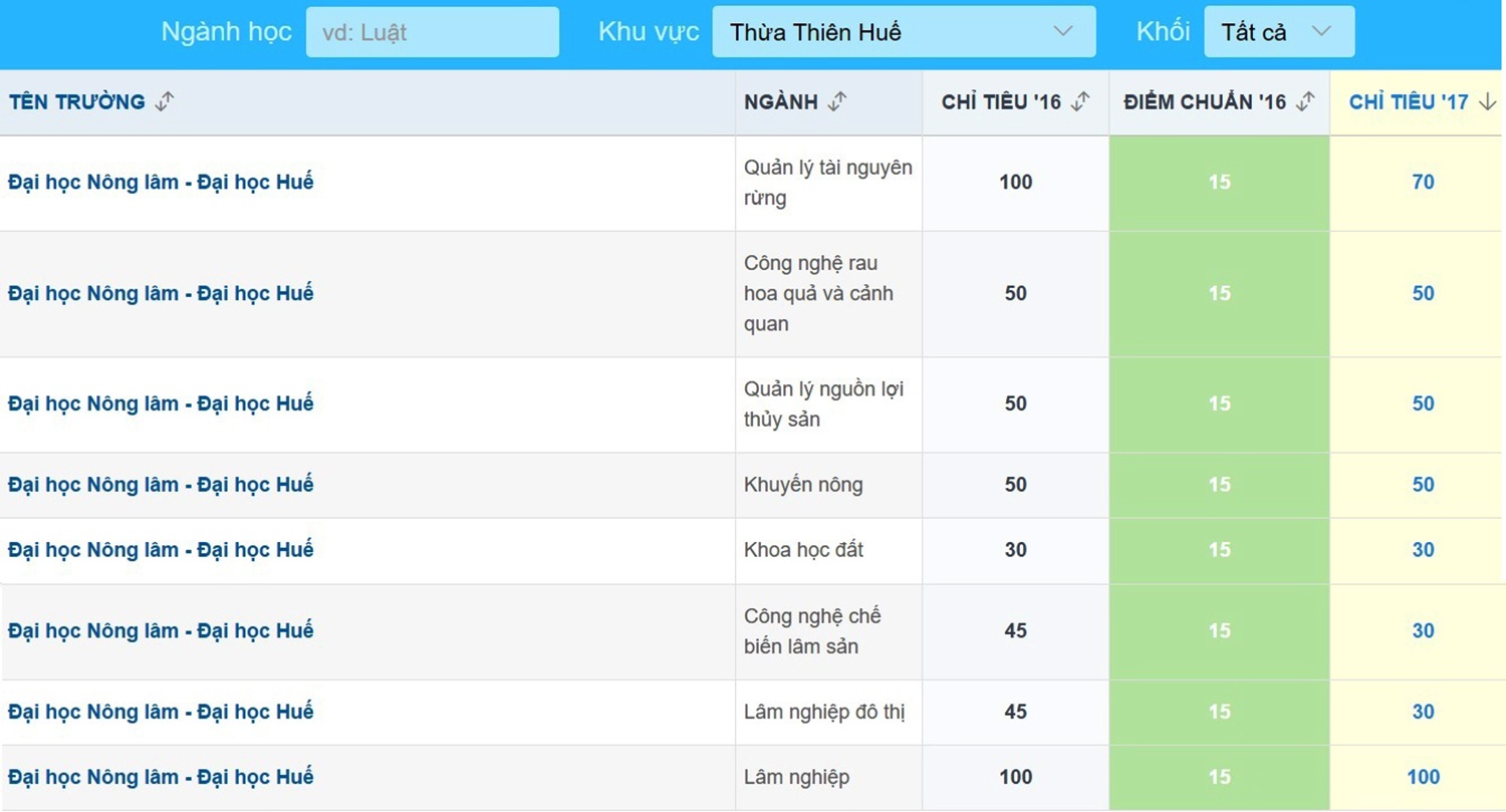10 trường hút thí sinh nhất ảnh 5 10 truong hut thi sinh nhat anh 5