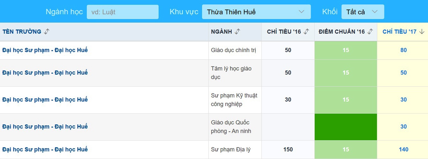 10 trường hút thí sinh nhất ảnh 6 10 truong hut thi sinh nhat anh 6
