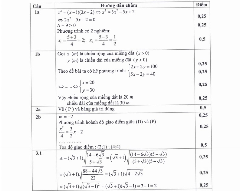 dap an tuyen sinh lop 10 tp.hcm anh 1