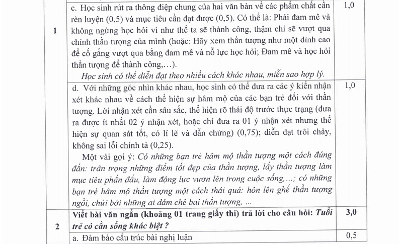 dap an tuyen sinh lop 10 tp.hcm anh 7