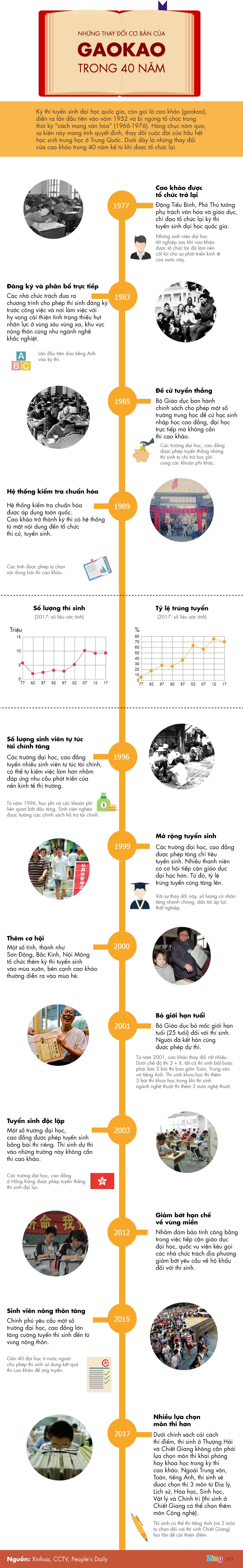 ky thi khac nghiet nhat the gioi anh 1