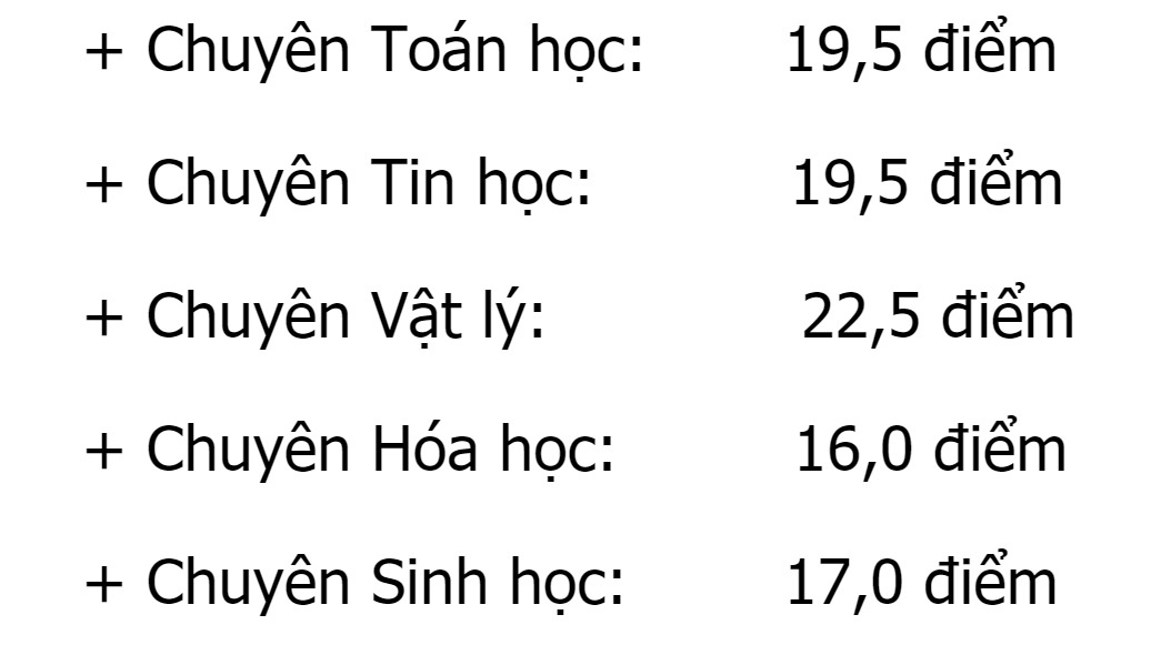 Điểm chuẩn trường chuyên khoa học tự nhiên ảnh 1 Diem chuan truong chuyen khoa hoc tu nhien anh 1
