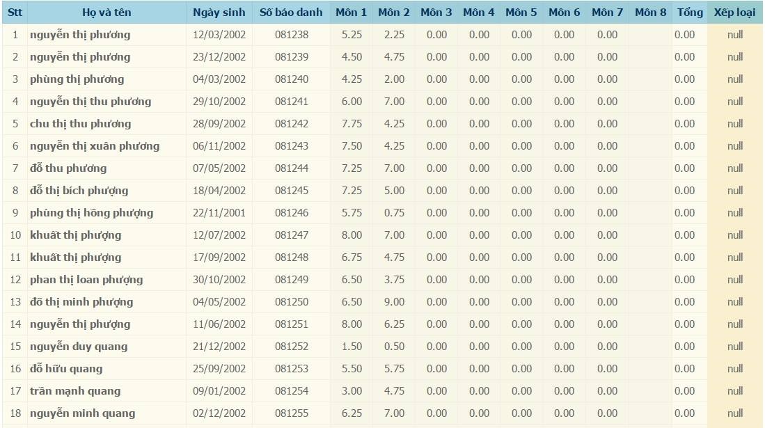 Điểm Thi Tuyển Sinh Lớp 10 ảnh 1 Diem Thi Tuyen Sinh Lop 10 anh 1
