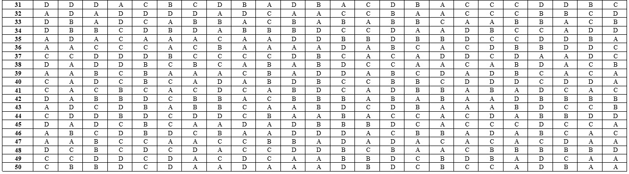 Dap an de thi THPT quoc gia 2017 anh 2
