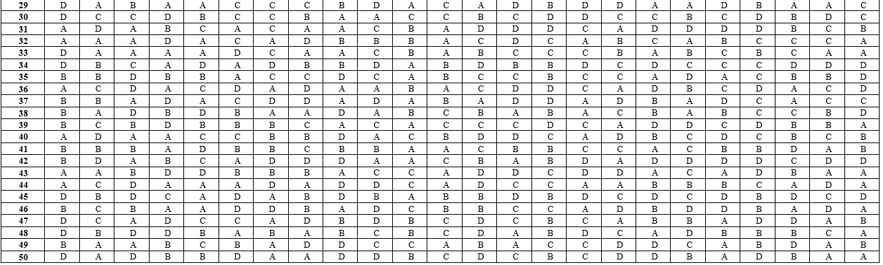 Dap an de thi THPT quoc gia 2017 anh 2