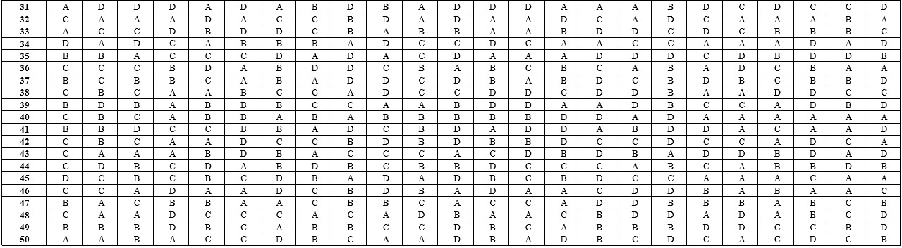 Dap an de thi THPT quoc gia 2017 anh 2