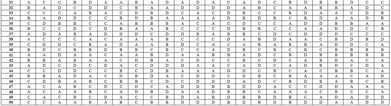 Dap an de thi THPT quoc gia 2017 anh 2