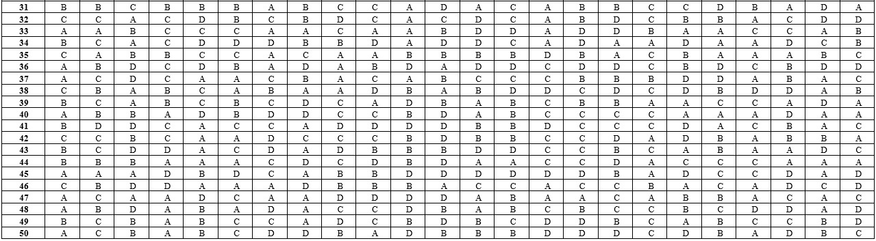 Dap an de thi THPT quoc gia 2017 anh 2