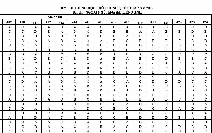 Dap an de thi mon tieng Anh THPT quoc gia 2017 hinh anh