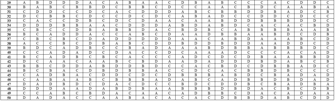 Dap an de thi THPT quoc gia 2017 anh 2