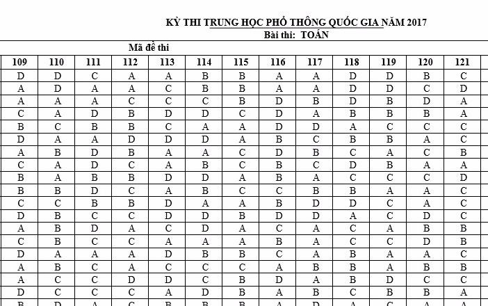 Dap an de thi mon Toan THPT quoc gia 2017 hinh anh