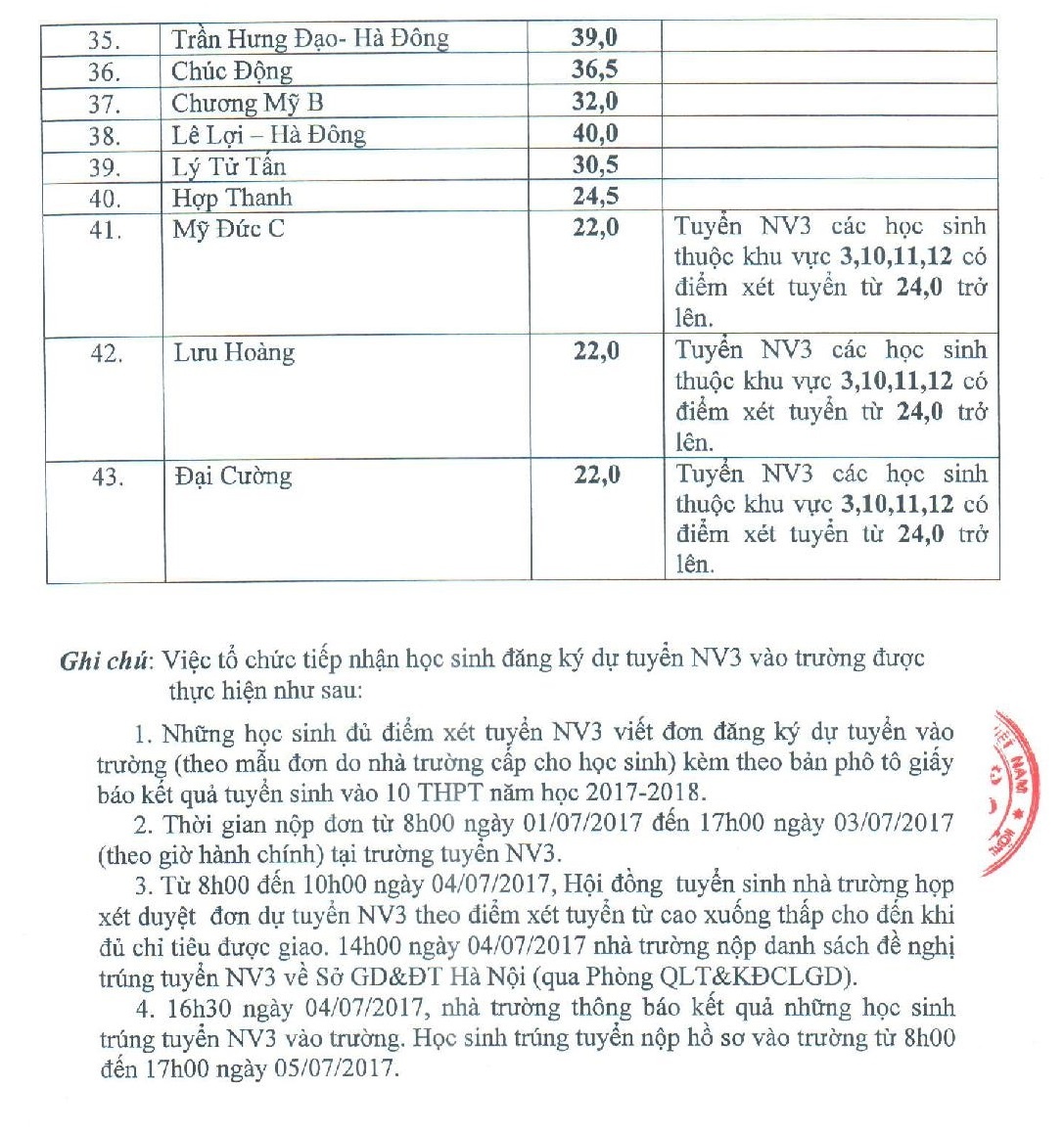 Ha Noi ha diem chuan anh 2