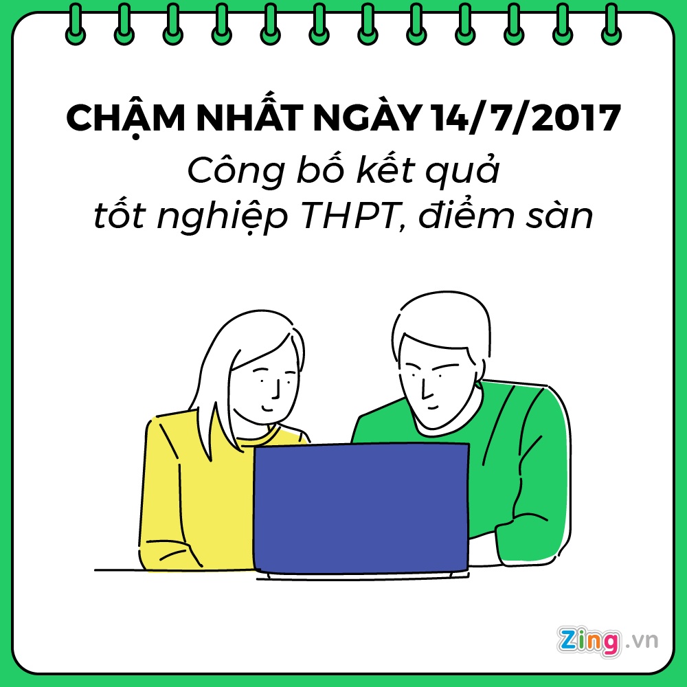 xet tuyen dai hoc anh 3