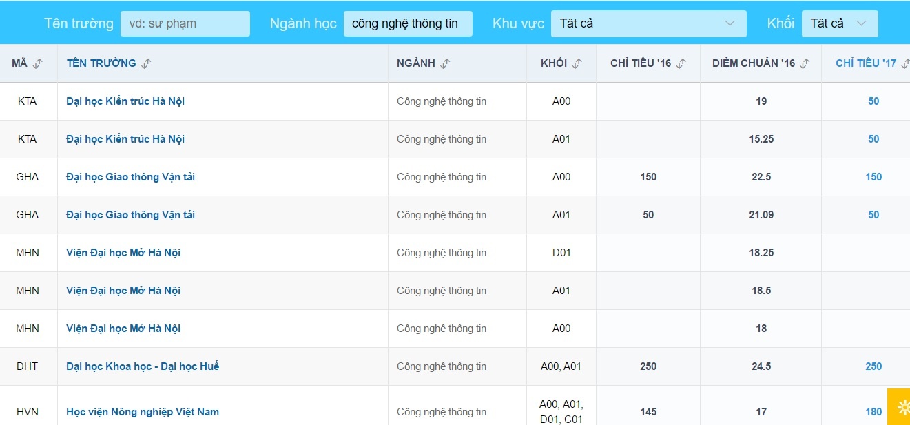 nganh cong nghe thong tin anh 1