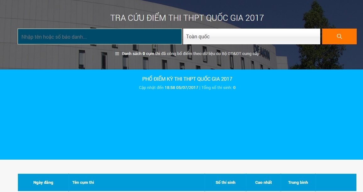 Tra Cuu Diem Thi Thpt 2017 anh 1