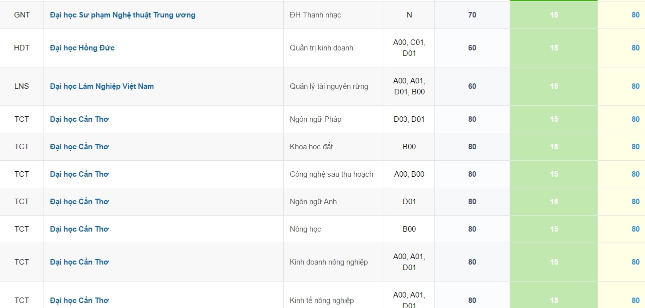 diem thi THPT quoc gia anh 1