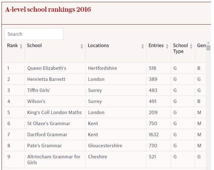 diem thi THPT quoc gia anh 3