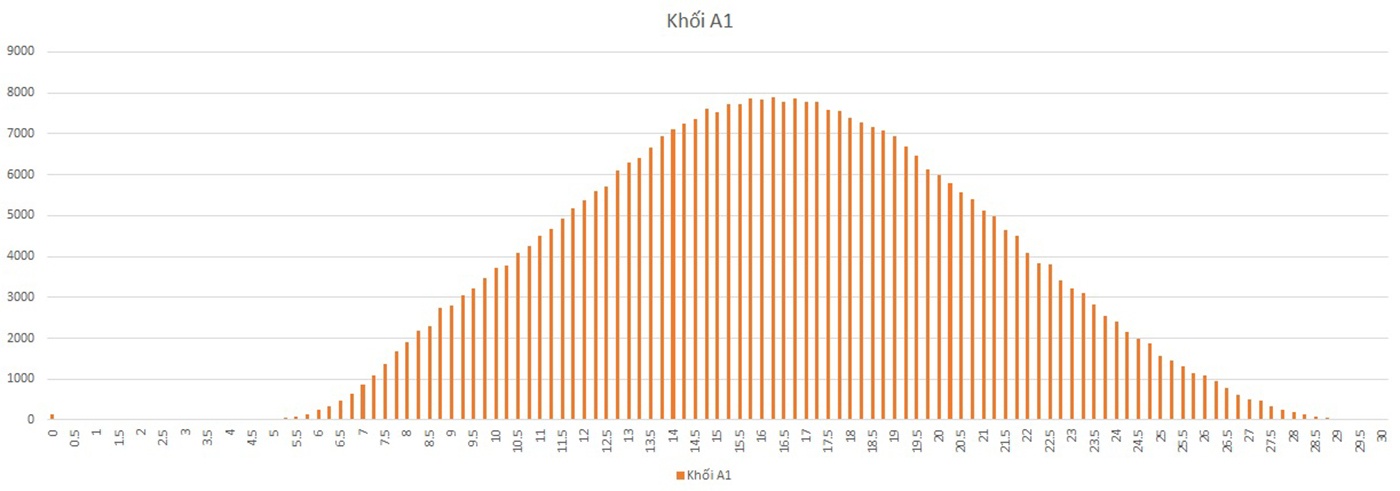 diem san dai hoc 2017 anh 3