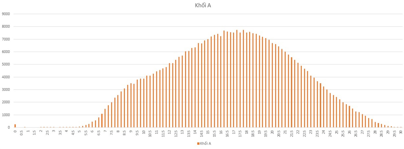 diem san dai hoc 2017 anh 2
