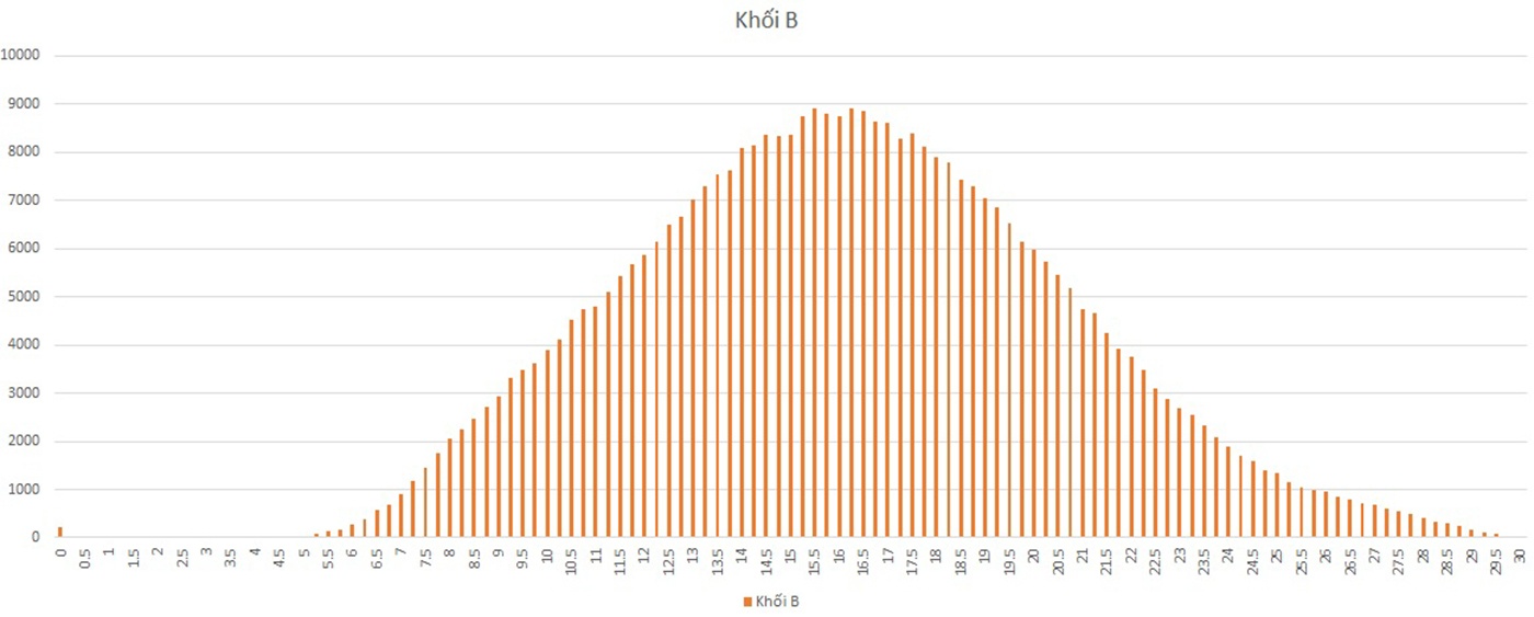 diem san dai hoc 2017 anh 4