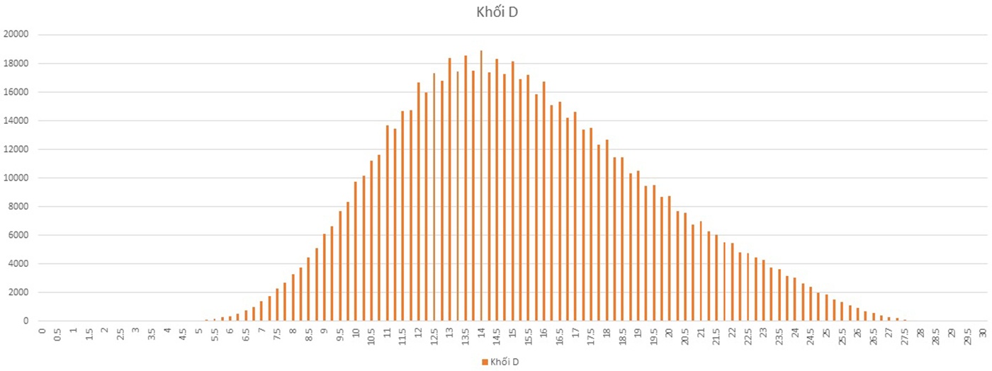 diem san dai hoc 2017 anh 6