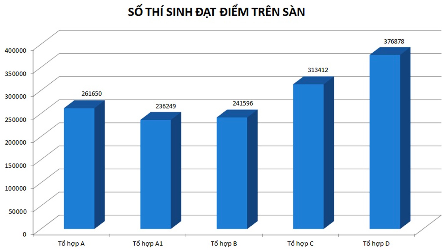 diem san dai hoc 2017 anh 1